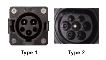 Type 1 or a Type 2
